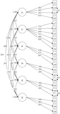 The Development and Validation of the Psychological Needs of Cancer Patients Scale